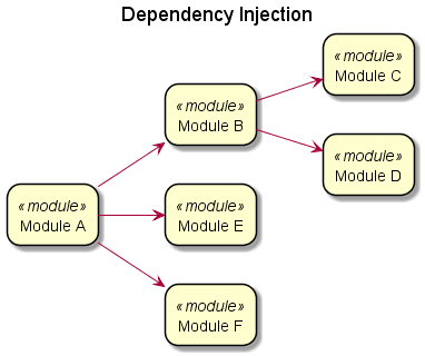 dependency injection1