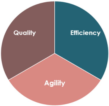 devon quality agility