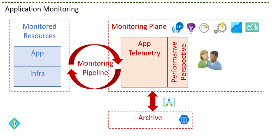 App Monitoring