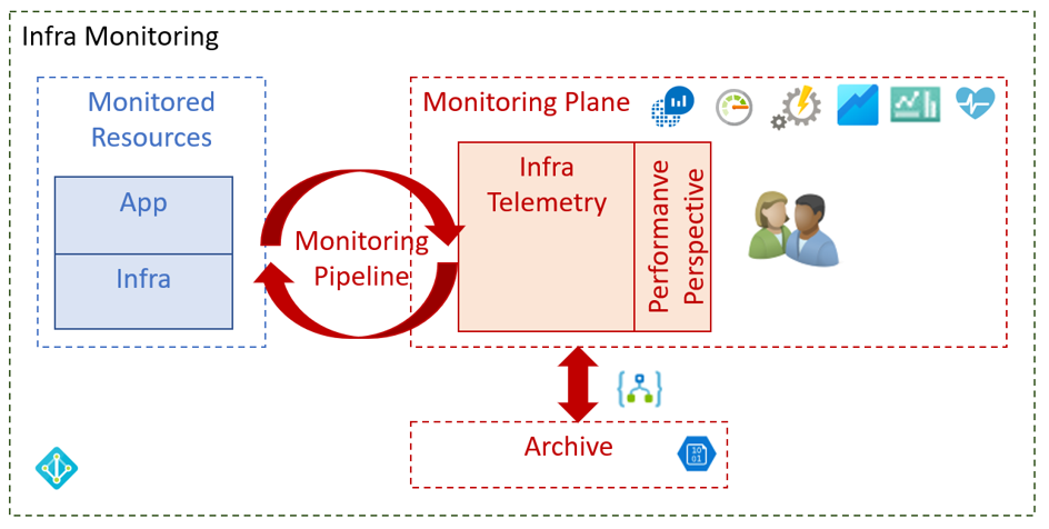 Infra Monitoring